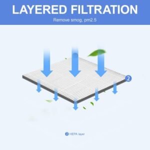 Custom Filter Air Purifier Filter Replacement H12 Hepa