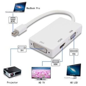 Mini Display Port To VGA/HDMI/DVI Adapter-Apple Enable
